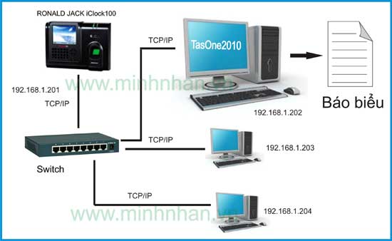 Máy chấm công vân tay RONALD JACK ILOCK 100