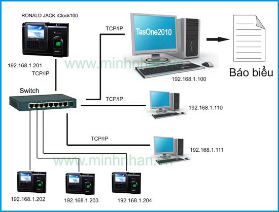 Máy chấm công vân tay RONALD JACK ILOCK 100