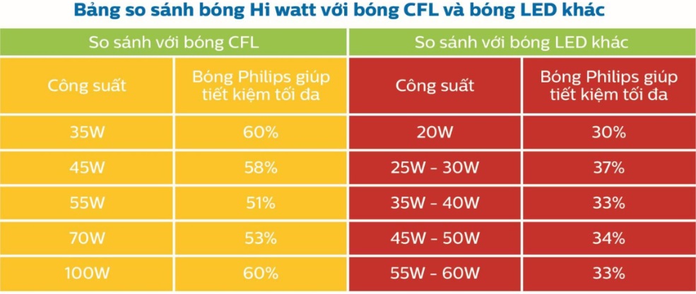 bong-den-led-bulb-philips-cong-suat-cao-4-12102017144314-960.jpg