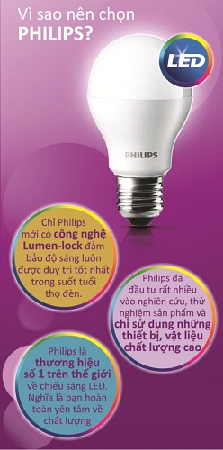 Đèn Led búp Philips
