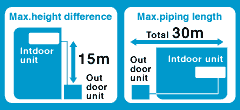 Máy lạnh Daikin FTE25LV1/RE25LV1 – 1.0HP