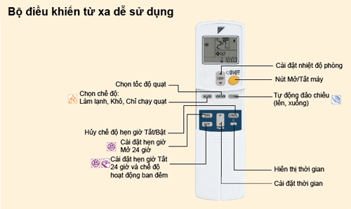 Máy Lạnh Daikin FTKD25GVMV - 1.0HP (Inverter - R22)
