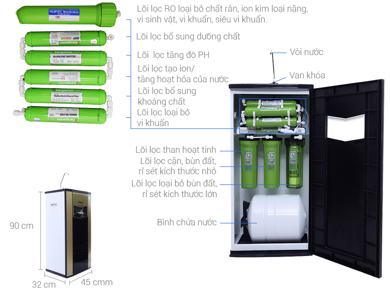 may-loc-nuoc-ro-nong-lanh-2-voi-kangaroo-kg110a-5-18072019155502-128.jpg