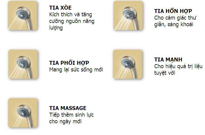 Máy tắm nước nóng Alpha M3E
