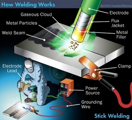 Que hàn Sắt thép Việt Đức N50.6B-VD