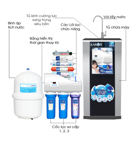Máy lọc nước RO KAROFI iRO 1.1  K9I-1 (9 cấp lọc - Đèn UV diệt khuẩn)-2