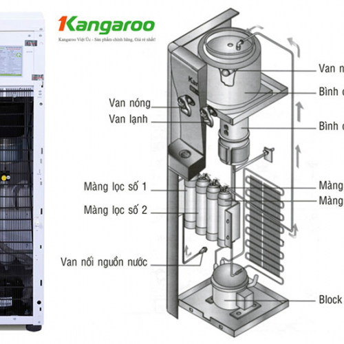 Máy lọc nước RO nóng lạnh 2 vòi KANGAROO KG47-2