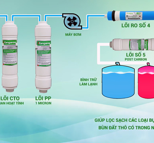 Máy lọc nước RO nóng lạnh 2 vòi KANGAROO KG61A3 (5 cấp lọc - Làm lạnh nhanh bằng Block)-6