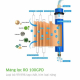 Máy lọc nước Hydrogen ion kiềm SLIM Kangaroo KG100ES-6