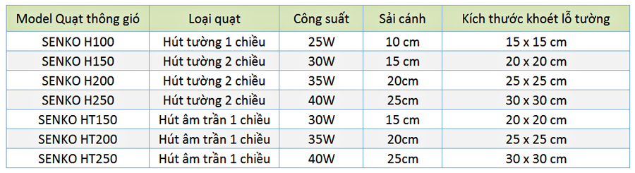 thong-so-khoet-lo-tuong-quat-hut-thong-gio-senko-08032018153010-307.jpg